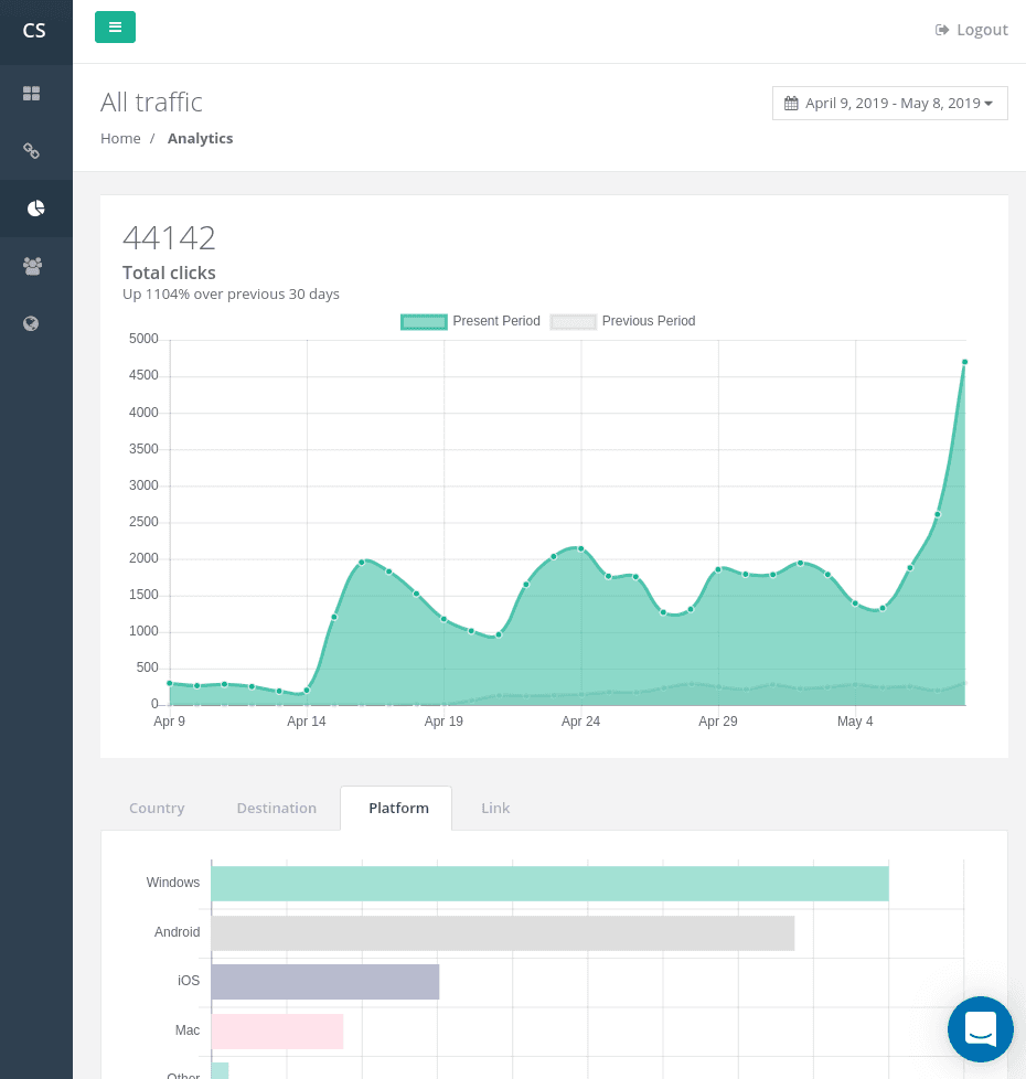 Linkly analytics dashboard showing click tracking metrics over time