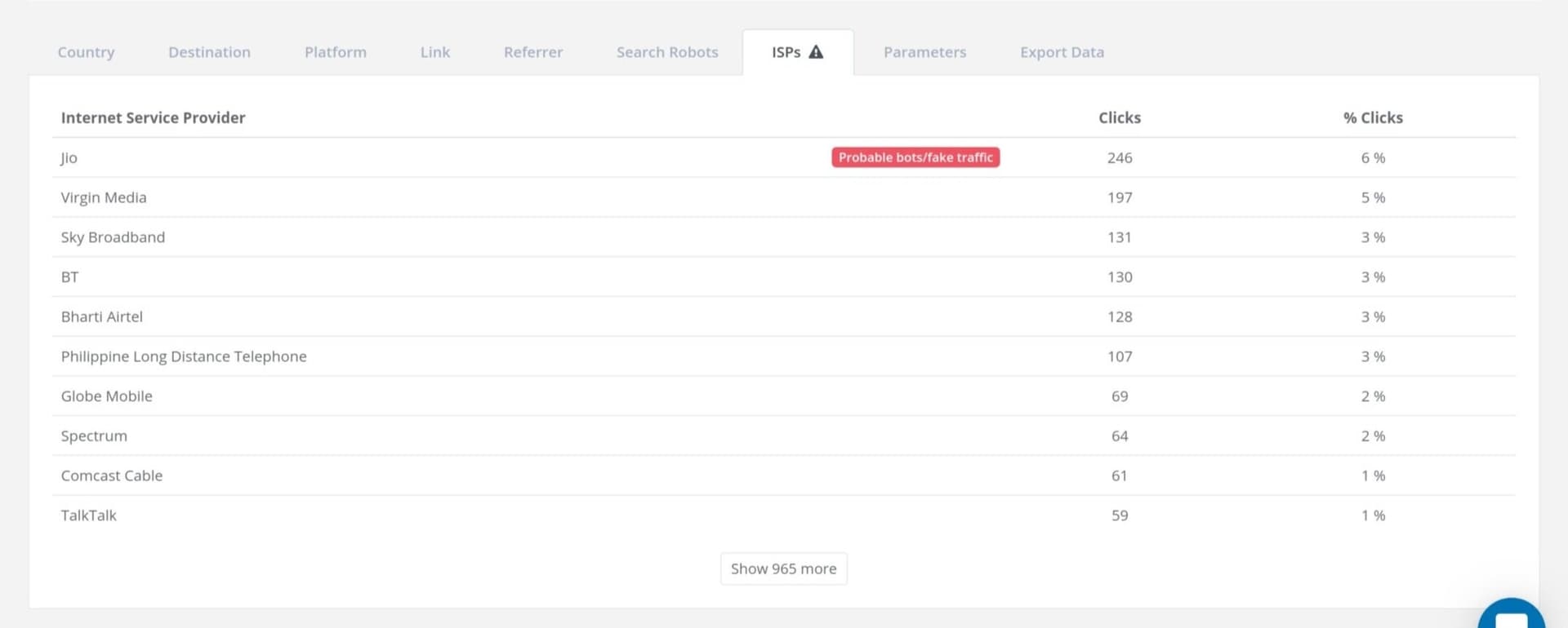 ISP breakdown in Linkly traffic reports