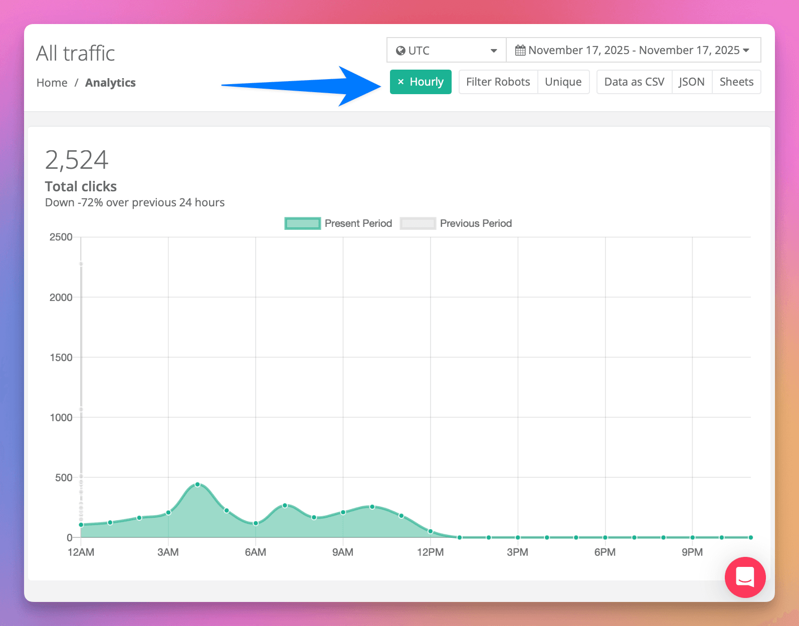 Support for Hourly Data