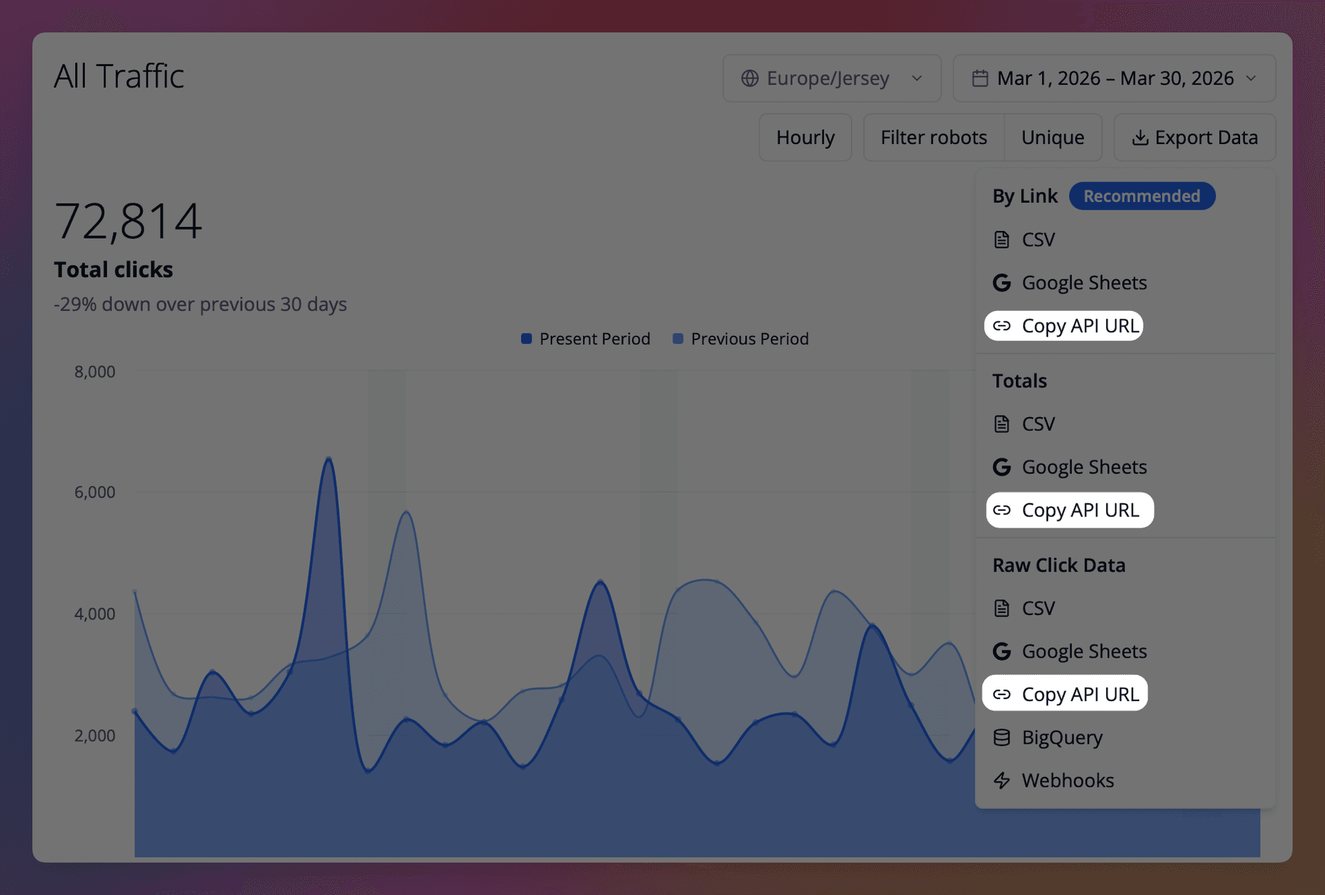 Linkly's Traffic Reports API
