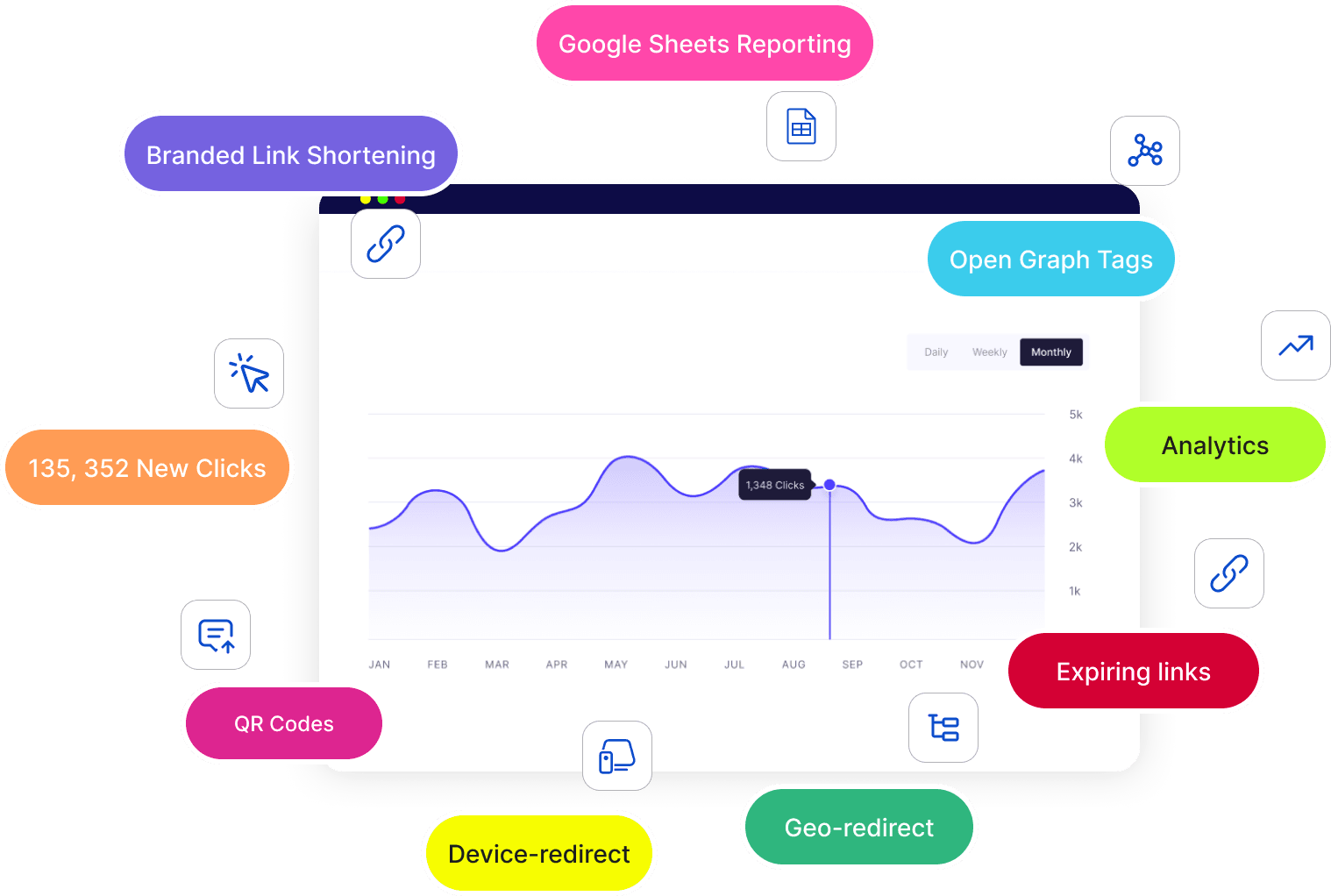 Linkly dashboard showing pricing and plan options